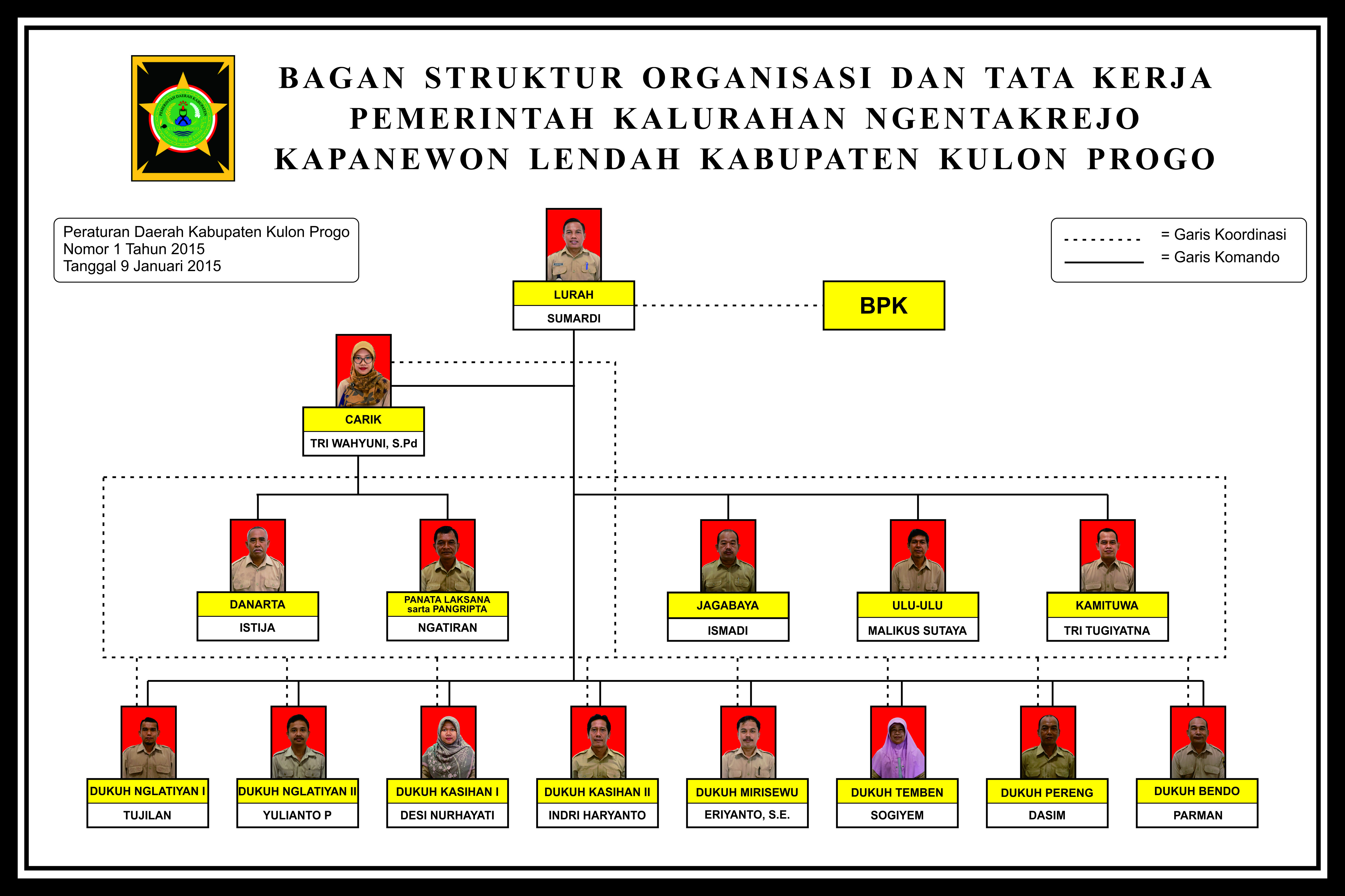 Bagan Struktur Organisasi 
